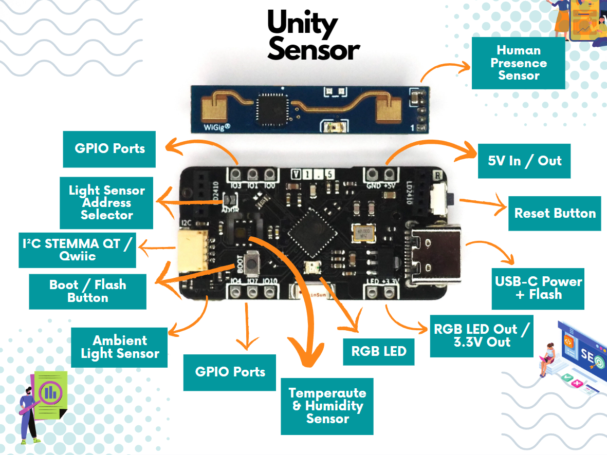 Unity Sensor - All-in-one Human Presence Sensor for Home Automation ...