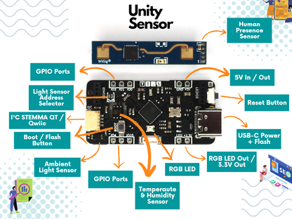 Unity Sensor